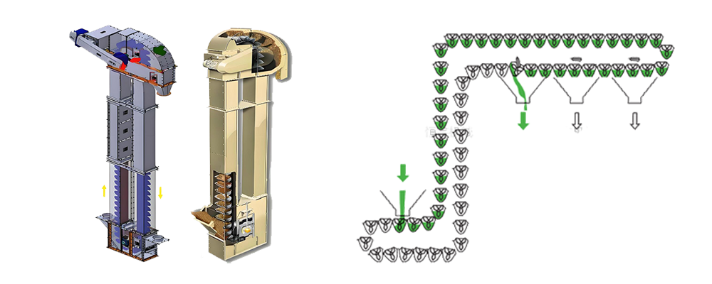 斗式提升機工作原理